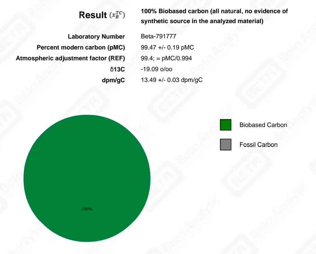 Canthaxanthin Naturalness Report